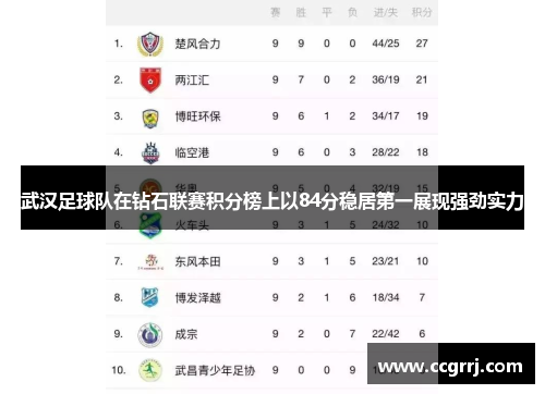武汉足球队在钻石联赛积分榜上以84分稳居第一展现强劲实力