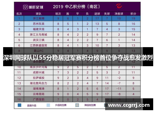 深圳网球队以55分稳居冠军赛积分榜首位争夺战愈发激烈